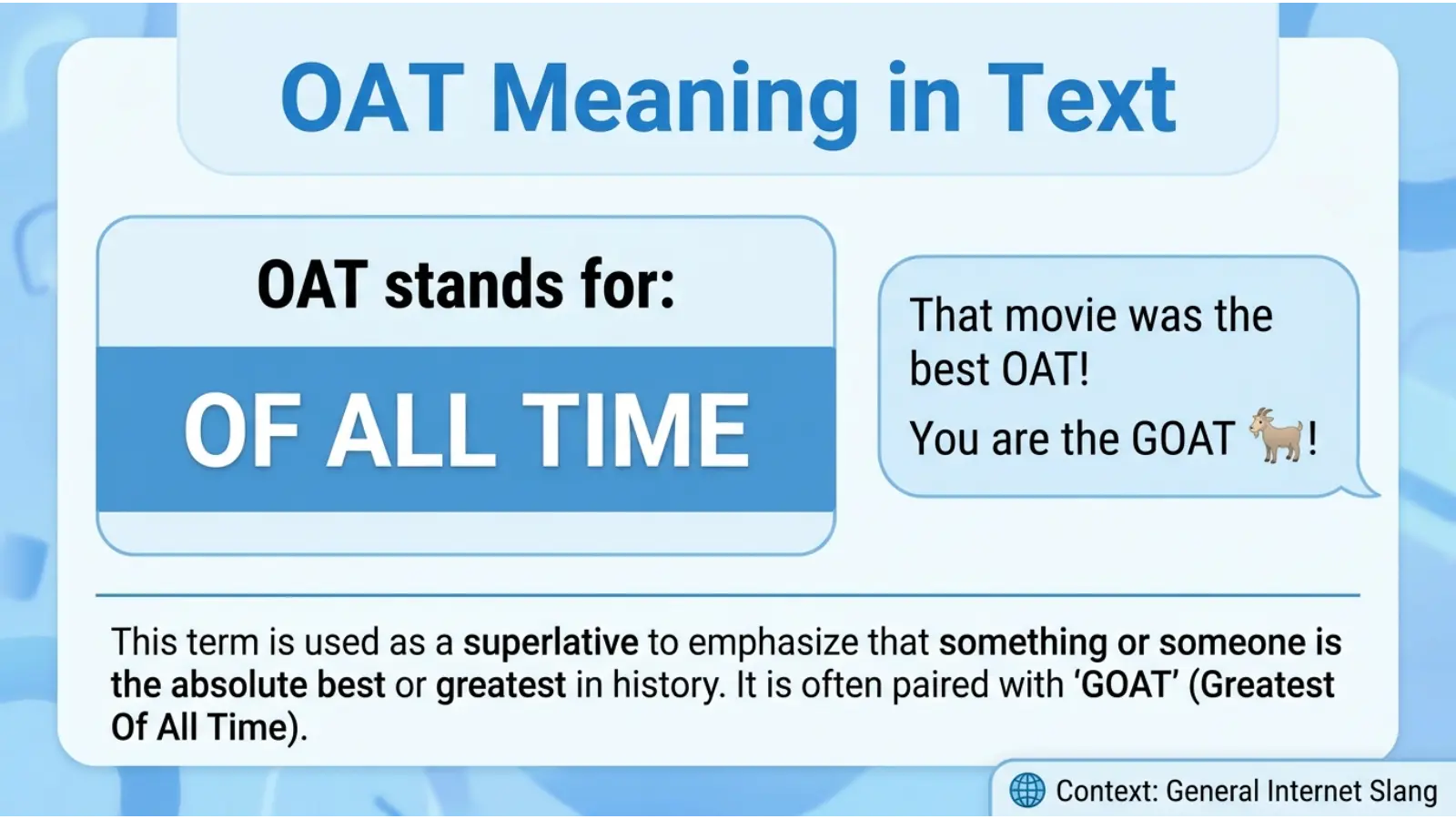OAT Meaning in Text
