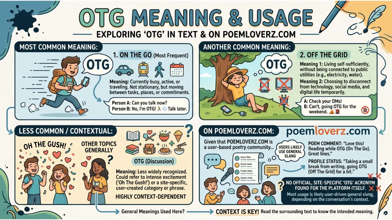 OTG mean in text