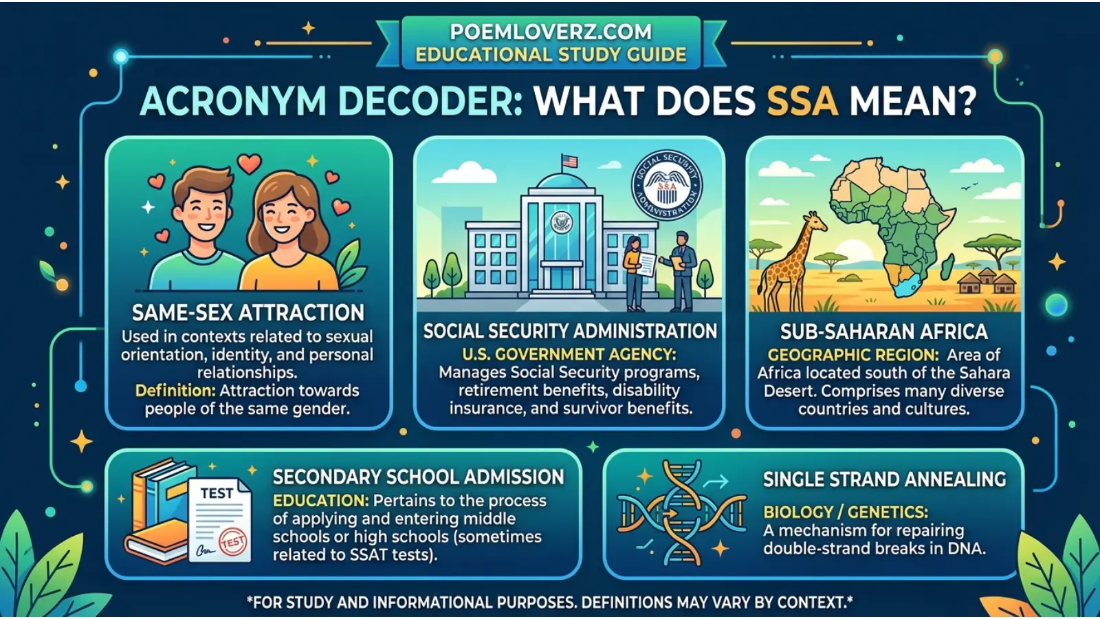 SSA mean in text