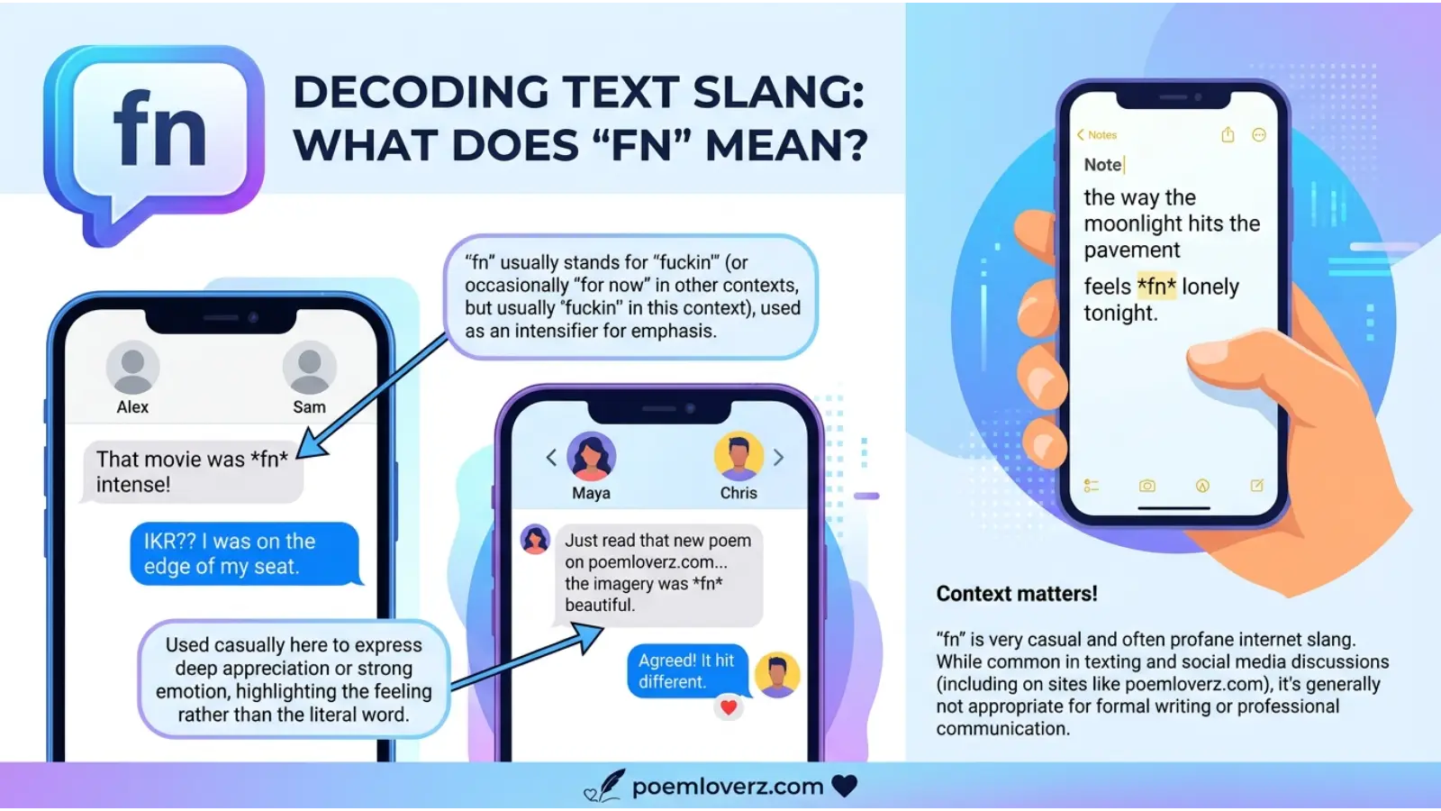 fn mean in text